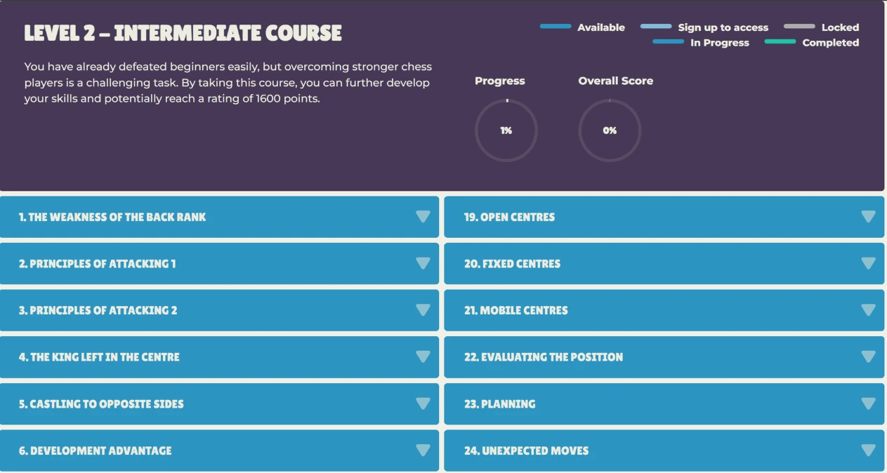 Chess Learning Program